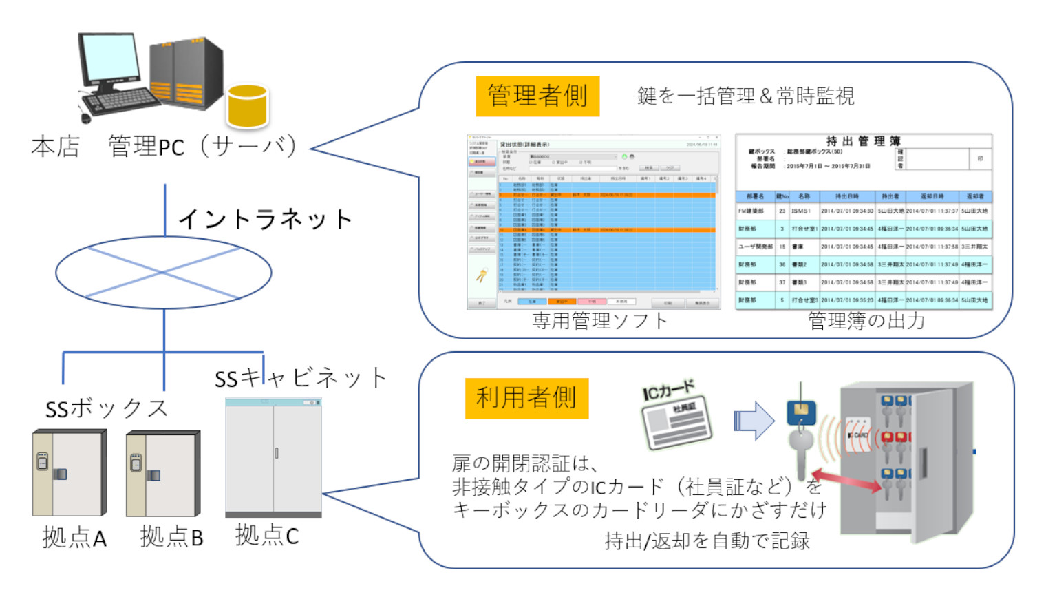 鍵管理システム　ネットワーク利用構成例１